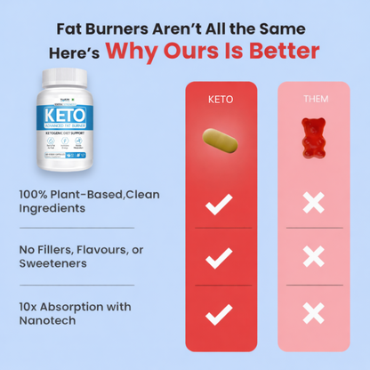 KETU Advance Fat Burner